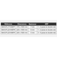 Baocfl - Bandes d'aide à l'orientation en caoutchouc - Dimensions 170x1000 mm et 220x1000 mm - Norme NFP 98-352_3