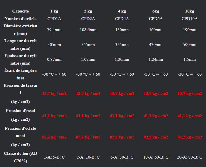 Cpd10a - extincteurs portatifs à poudre sèche Pri-Safety - capacité 10 kg - conformes aux nouvelles normes chiliennes_3