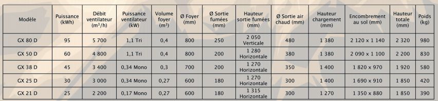 Gx - générateurs d'air chaud à bois - fagida - puissance 25 à 95kwh_3