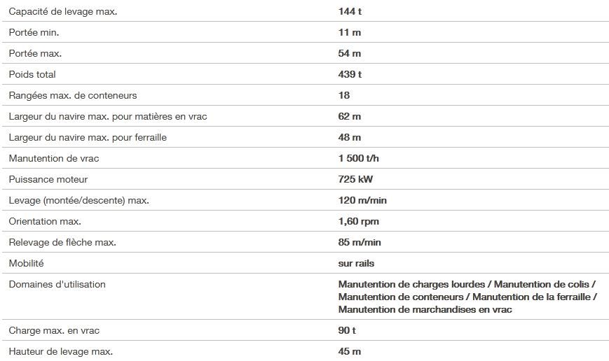 Lps 550 grue portuaire - liebherr - capacité de levage max 144t_3