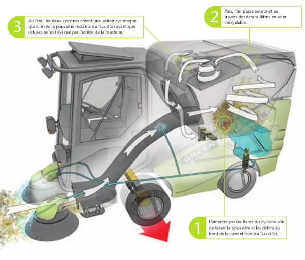 Balayeuse aspiratrice green machines 636 compacte_3