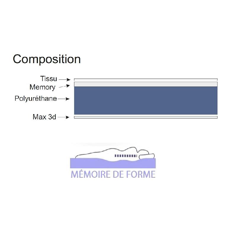 Matelas roulé mémoire de forme Platinum 80x200 cm - épaisseur 30 cm - soutien ferme et accueil moelleux_3