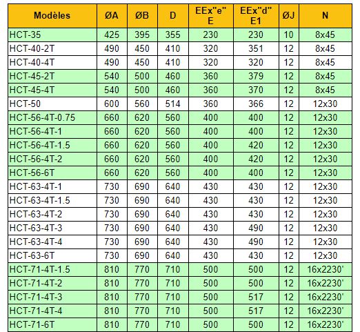 HCT-50-4T-0.75/ATEX - Ventilateur hélicoïdal ATEX - 10300 m³/h - Récirculation d'air - Recer_3
