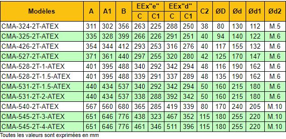 CMA-324-2T/ATEX - Ventilateur centrifuge ATEX - Récirculation - 2850 tr/min - 440 m³/h - 70 dB_3
