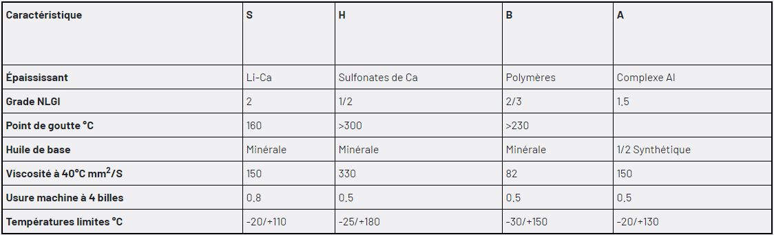 Rouleaux industriels avec options de finition anticorrosion
