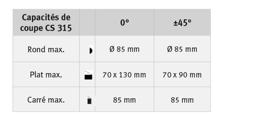 Tronçonneuse à fraise-scie manuelle Optimum CS 315 - Référence 3302300 - Pour aciers, inox, fonte et alliages_3