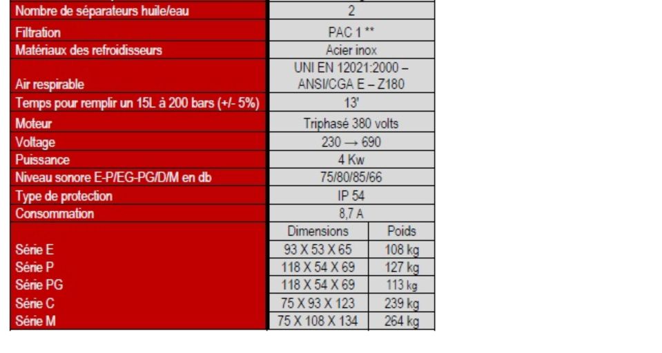 Compresseur de plongée insonorisé Pacific C23 - 13,8 m3/h - 225 ou 330 bars - Nardi Compressori France_3
