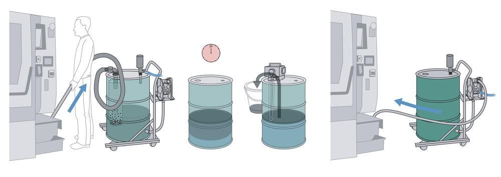 Aspirateur adapté aux zones explosibles ATEX