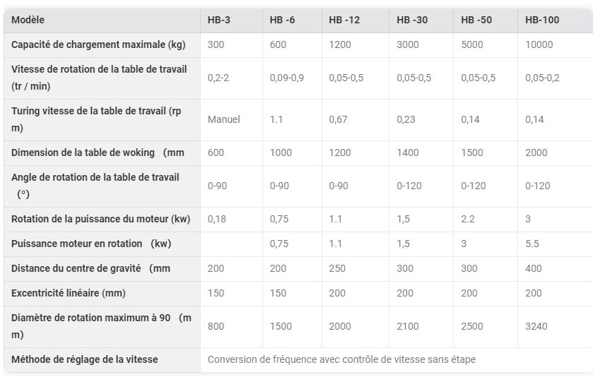 HB-12 - Positionneur de soudure - Wuxi Lida Welding Machinery Co., Ltd - Capacité de chargement maximale 1200 kg - Rotation précise et contrôle de fréquence AC_3