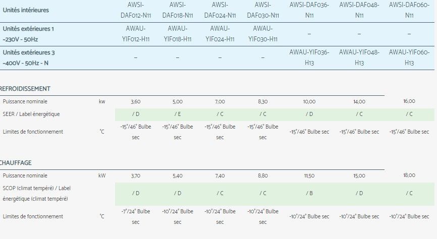 Daf - climatiseur professionnel Airwell - fonctionnement jusqu’à -15°C en mode froid - gainable vitesse fixe_3