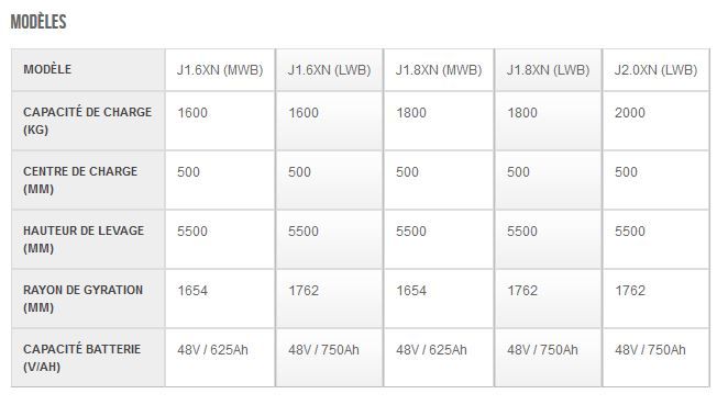J1.6-2.0XN - Chariot élévateur électrique 4 roues contrepoids Hyster - Capacité 1600 à 2000 kg_3