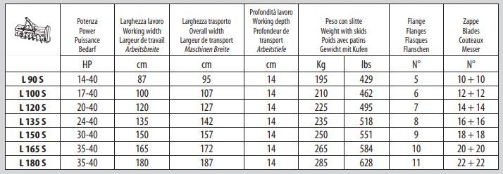 Série l - fraises et herses rotatives - ortolan - largeur de travail 90 à 165 cm_3