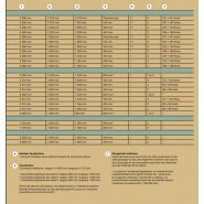 Cabine confortable Scania Série G pour applications variées