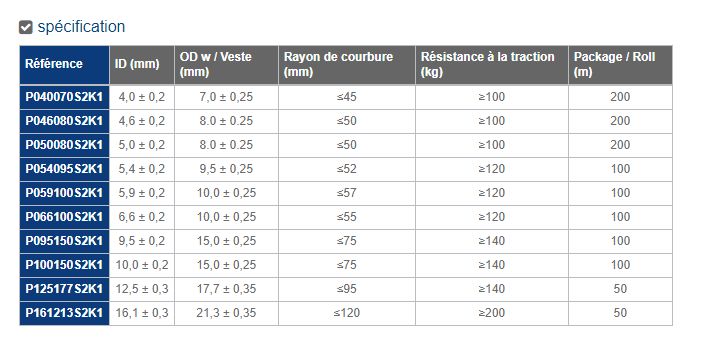 WP-S2K1 - Flexible métallique antistatique Kaiflex en acier inoxydable - Protection pour environnements explosifs_3
