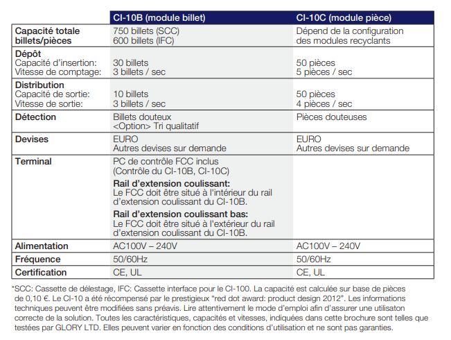 Système CI-10 pour améliorer l'efficacité en point de vente