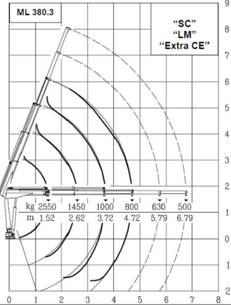 Ml 380.3 mrrc grue auxiliaire - maxilift - longueur de flèche standard 4.72 m_3