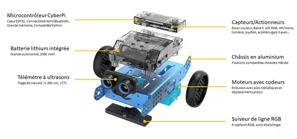 Makeblock Mbot 2 sans carte CyberPI - Robot éducatif_3