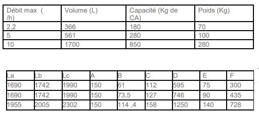 SFCAO - Filtres d'eaux usées à charbon actif - Silex International - Débit : 5 m3/h_3