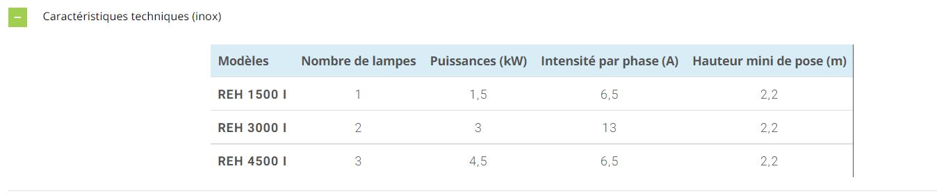 Radiant électrique halogène REH - mural ou plafond - inox ou aluminium peint - puissances dès 1,5 kW_3