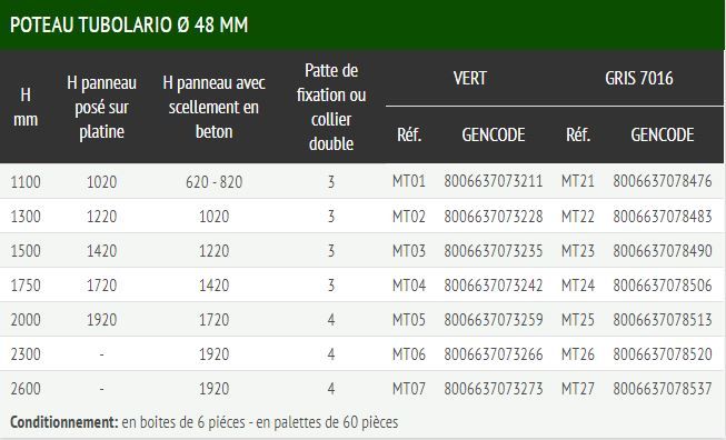 Hybrid 2500 - clôture grillagée modulaire - Ferro Bulloni - hauteur jusqu'à 1,92 m - finition PFZ - couleurs vert RAL 6005 et gris 7016_3