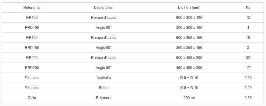 BSR100 - Rampe de trottoir Dancop - Caoutchouc haute résistance - 11 kg - Capacité 40 tonnes - Noir avec film jaune réfléchissant_3