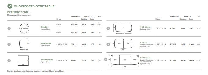 Bureau de réunion - Gamme TONNEAU - Table tonneau avec piètement central et options bicolores_3