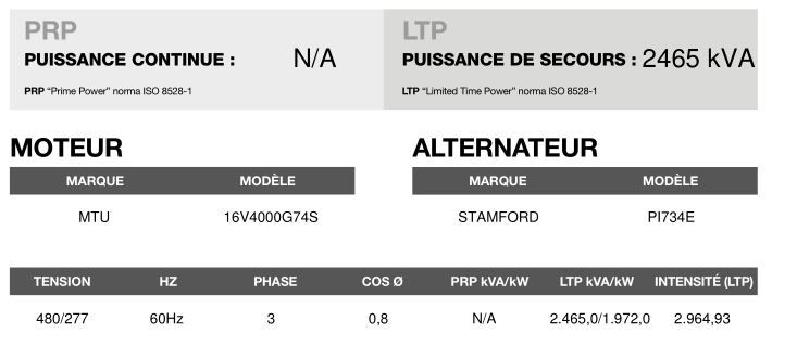 AT-2465 60 Hz triphasé groupe électrogène en container - Inmesol - 2465 kVA avec moteur MTU et alternateur Stamford_3