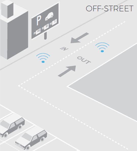 Système de guidage pour le stationnement - Urbiotica - Capteurs précis et solutions de guidage adaptées_3