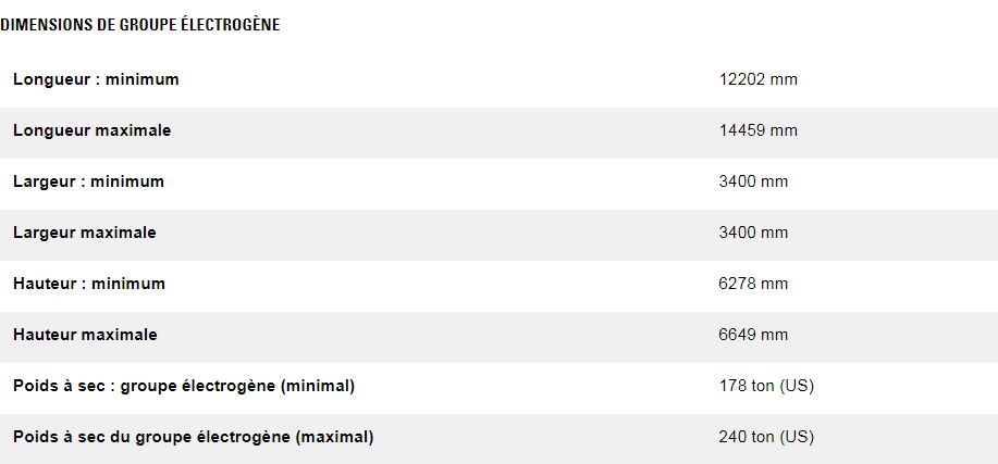 Cm43c en ligne groupes électrogènes industriel diesel - caterpillar - caracteristique nominale min max 5 520 kwe à 8 290 kwe_3