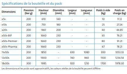 Azote ultra haute pureté Experis - Idéal pour les applications analytiques et contrôle des procédés_3