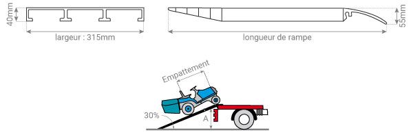 M040b3/05shf - Rampe d'accès pour conteneur - Aluminium sans rebord - Longueur 500 mm - Antidérapante_3