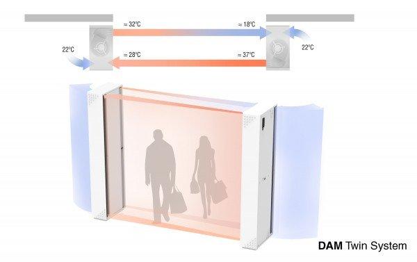 Dam M 1000 A - Rideau d'air - Construction robuste, options de chauffage et contrôle avancé_3