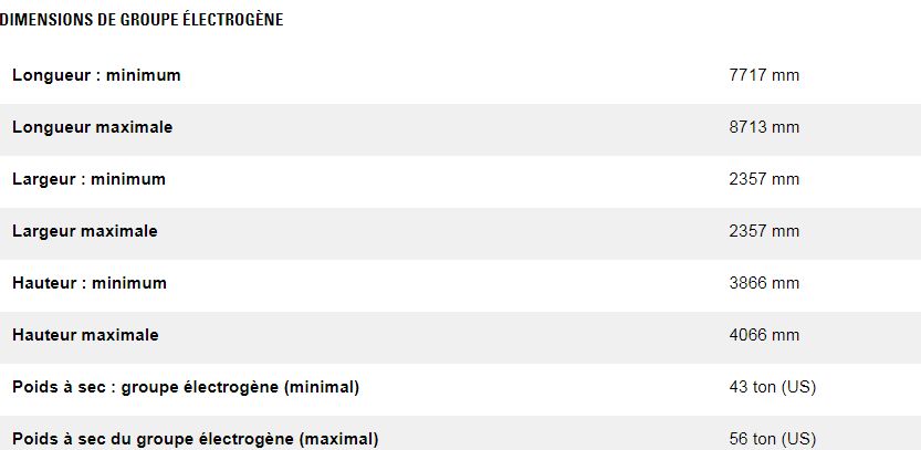 Cm25e groupes électrogènes industriel diesel - caterpillar - caracteristique nominale min max 1940 kwe à 2910 kwe_3