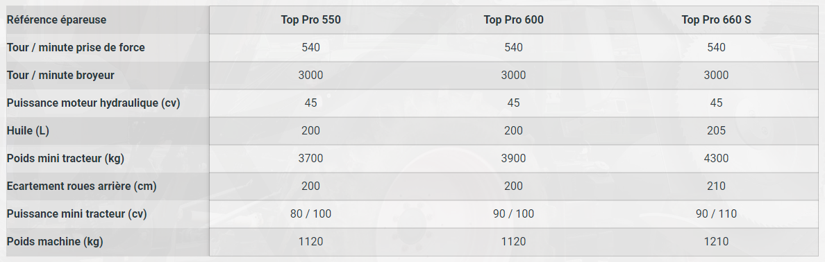 Epareuse top pro 550 - steti_3