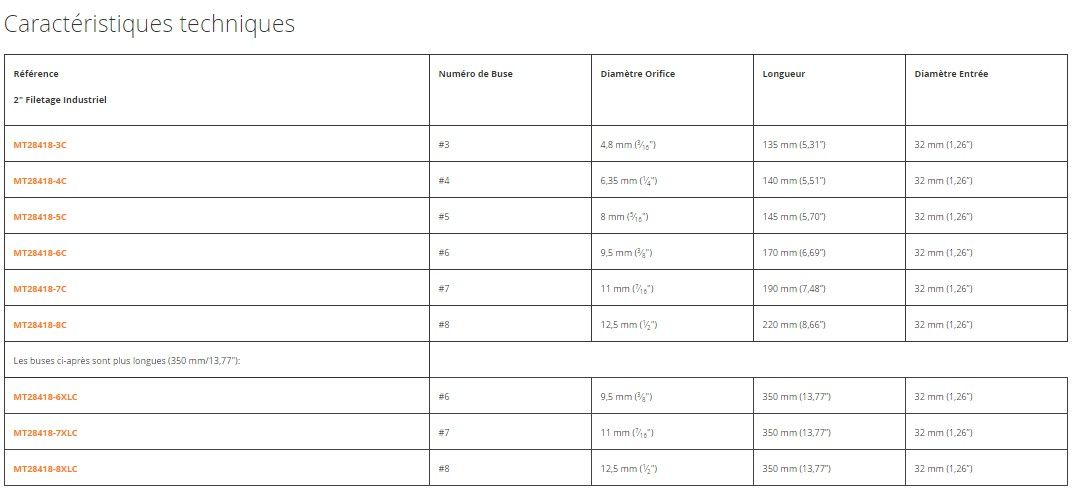 Mt28418-4c - Buses de sablage Elcometer SARL - diamètre orifice 6,35 mm (1⁄4