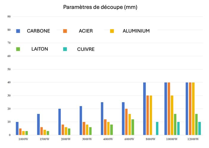Machine découpe laser fibre  2d tôle_3