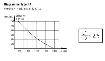 249 096 - Timon pour remorque - Dexko Global - Version A1 - Type R4 - PTAC jusqu'à 750 kg - Longueur côté A 2 515 mm_3