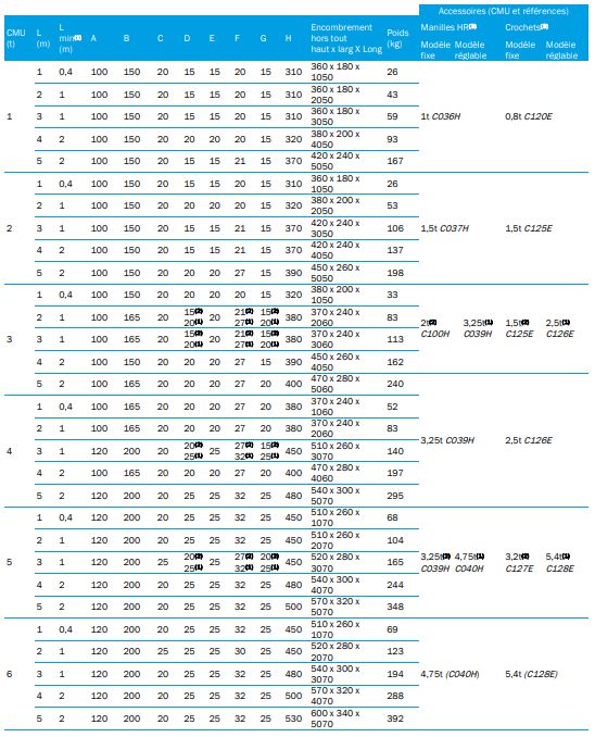 Pem - Palonniers monopoutres réglables - Tractel Pal-Easy avec anneau central et composants inférieurs_3