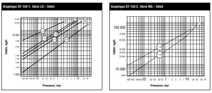 Purgeurs à flotteur LS/MS Series - Armstrong International Inc - capacités 280 000 lb/hr - évent thermostatique_3