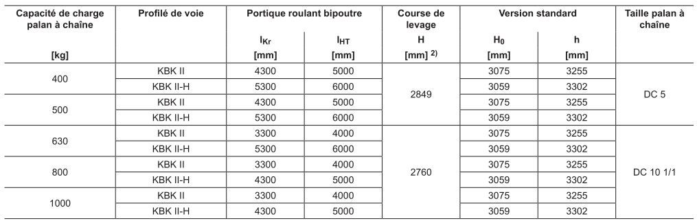 Portique ZVP-KBK démontable et remontable rapidement