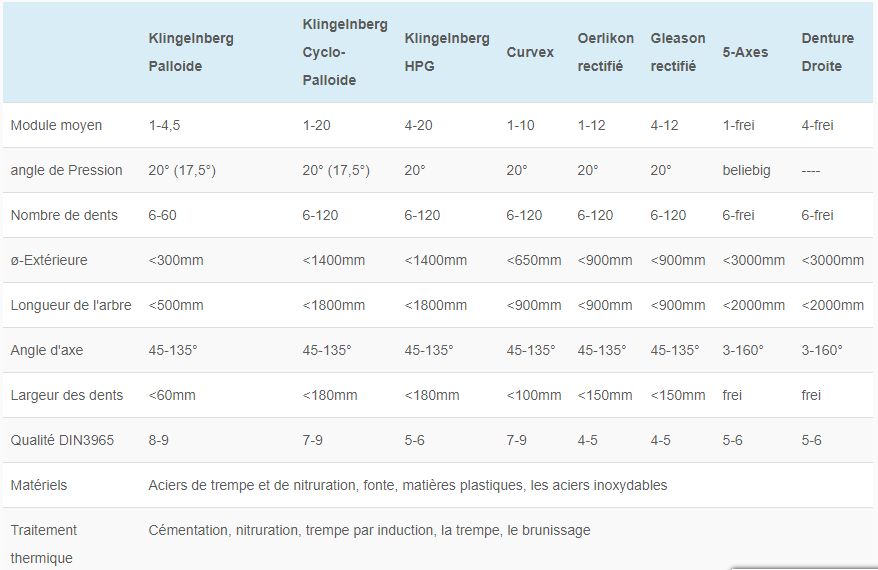 Engrenage conique Welter Zahnrad - module moyen 1-4,5 - engrenages spiro-coniques et de précision_3