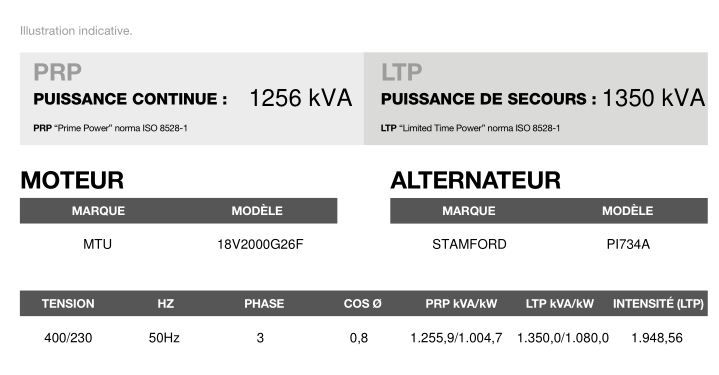 Ct-1350 - Groupe électrogène en container 50 Hz triphasé - Inmesol - 1256 kVA PRP / 1350 kVA LTP - Moteur MTU - Alternateur Stamford_3