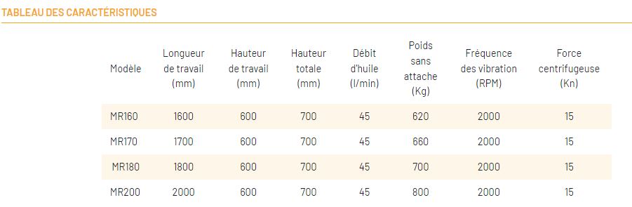 Rouleau vibrant pour skip loader - MALAGUTI - Haute performance - 1600 à 2000 mm - Compactage de sable et gravier_3