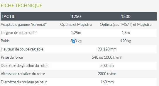 Groupe de fauchage tactil noremat_3