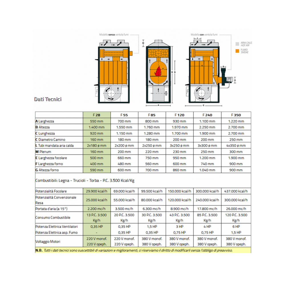 Générateur d'air chaud à air pulsé avec ventilateur - Fabbri F55 - Superficie 200-250 m² - Volume 1000 m³_3