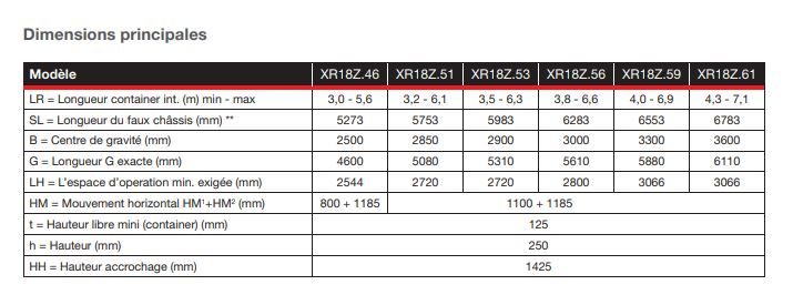 Multilift XR18Z Pro Future - Bras hydraulique pour camion - Hiab - 18 tonnes - Appareil à bras surbaissé et articulé_3