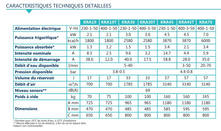 Refroidisseur d'eau industriel KRA - 2,1 à 7 kW - Refroidissement de process et machines_3