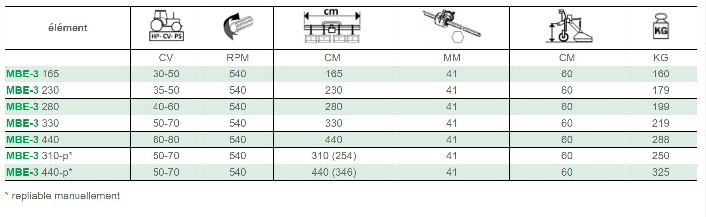 MBE-3 Bineuses multiples inter-rangs - Demetra S.P.A - Poids 160-325 kg - Travail du sol pour cultures en ligne et pépinières_3