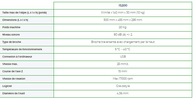 Machine de gravure mécanique industrielle - IS200, usinage CNC et traçabilité des petites pièces_3