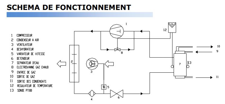 Sécheur de gaz de laboratoire - Absence d'eau dans les analyseurs - SGA - Eurodifroid_3
